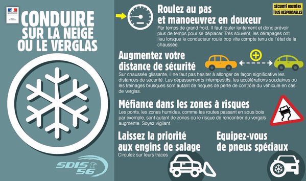 Conduire sur la neige et le verglas