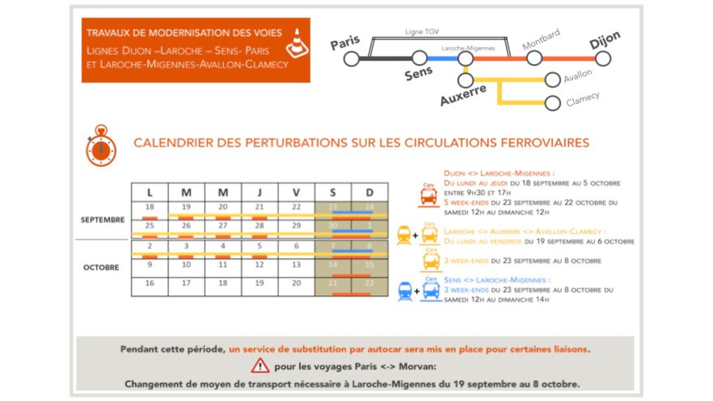Travaux et perturbations sur la ligne TER Dijon-Paris
