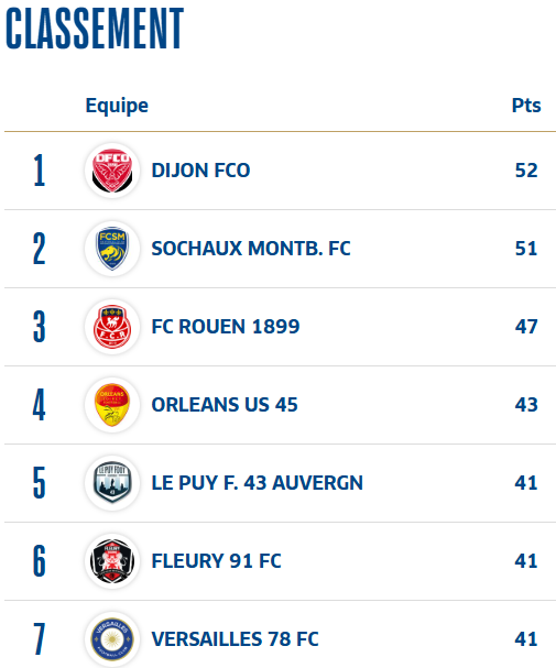 Les enjeux de Fleury - DFCO