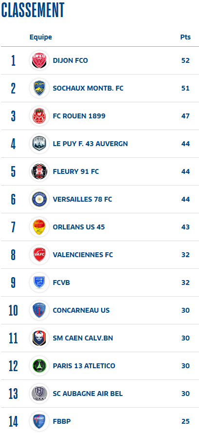 DFCO - FBBP : découvrez le groupe dijonnais
